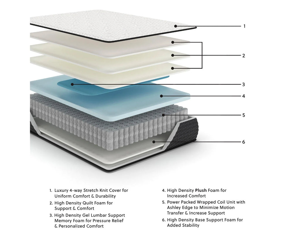 Full Size 12 inch Gel Memory Foam Hybrid Mattress L912492