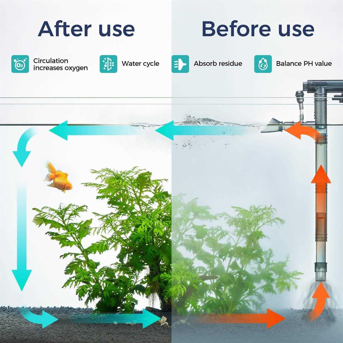 180GPH Hand on Filter for Aquariums P748