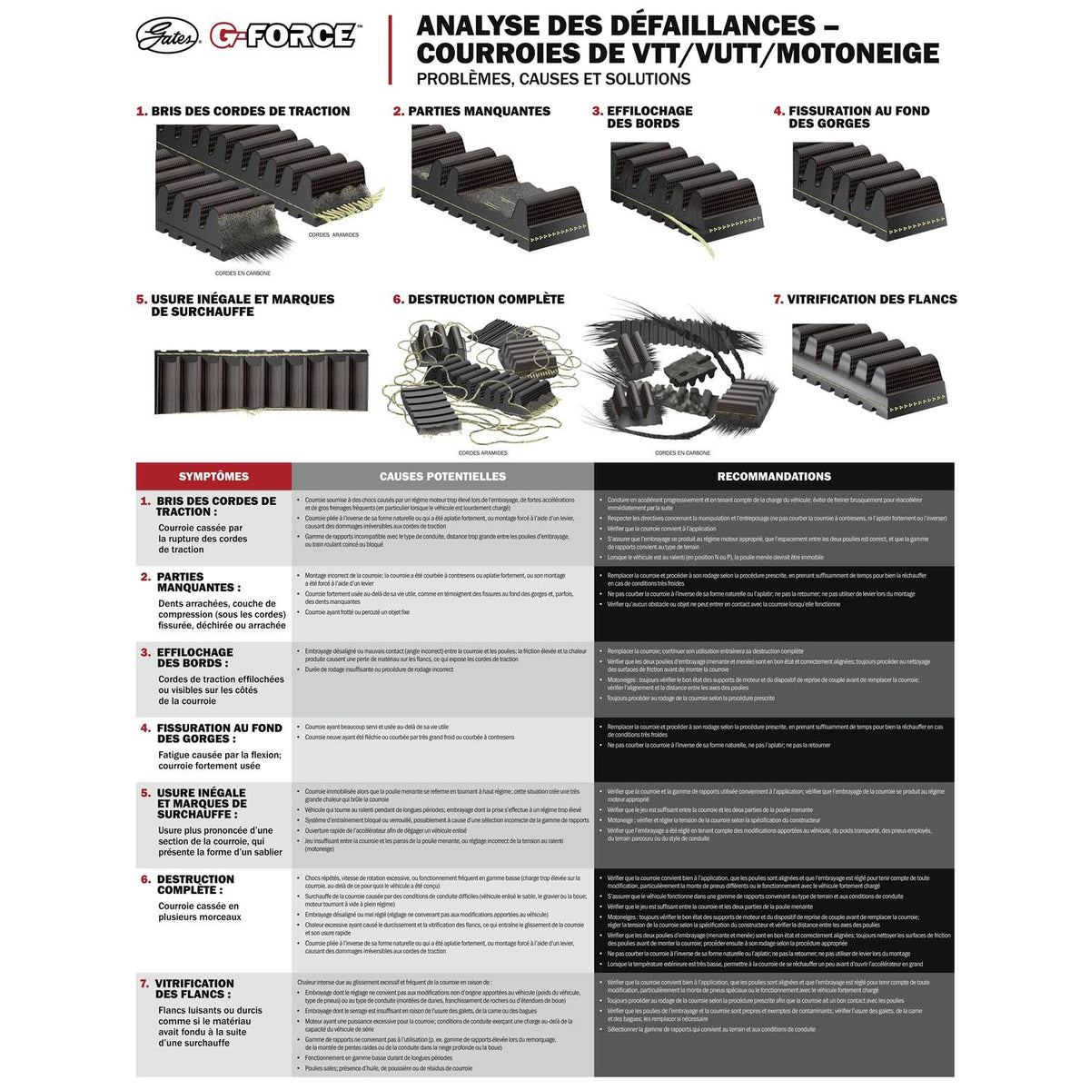 CVT Belt T511