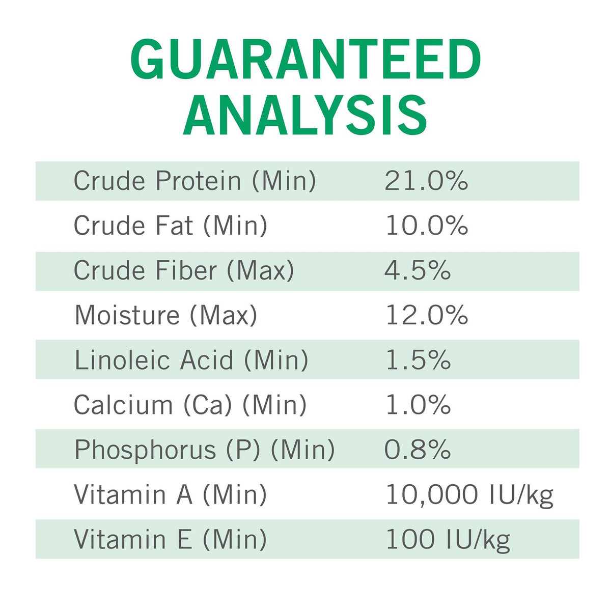 Dry Dog Food E841338