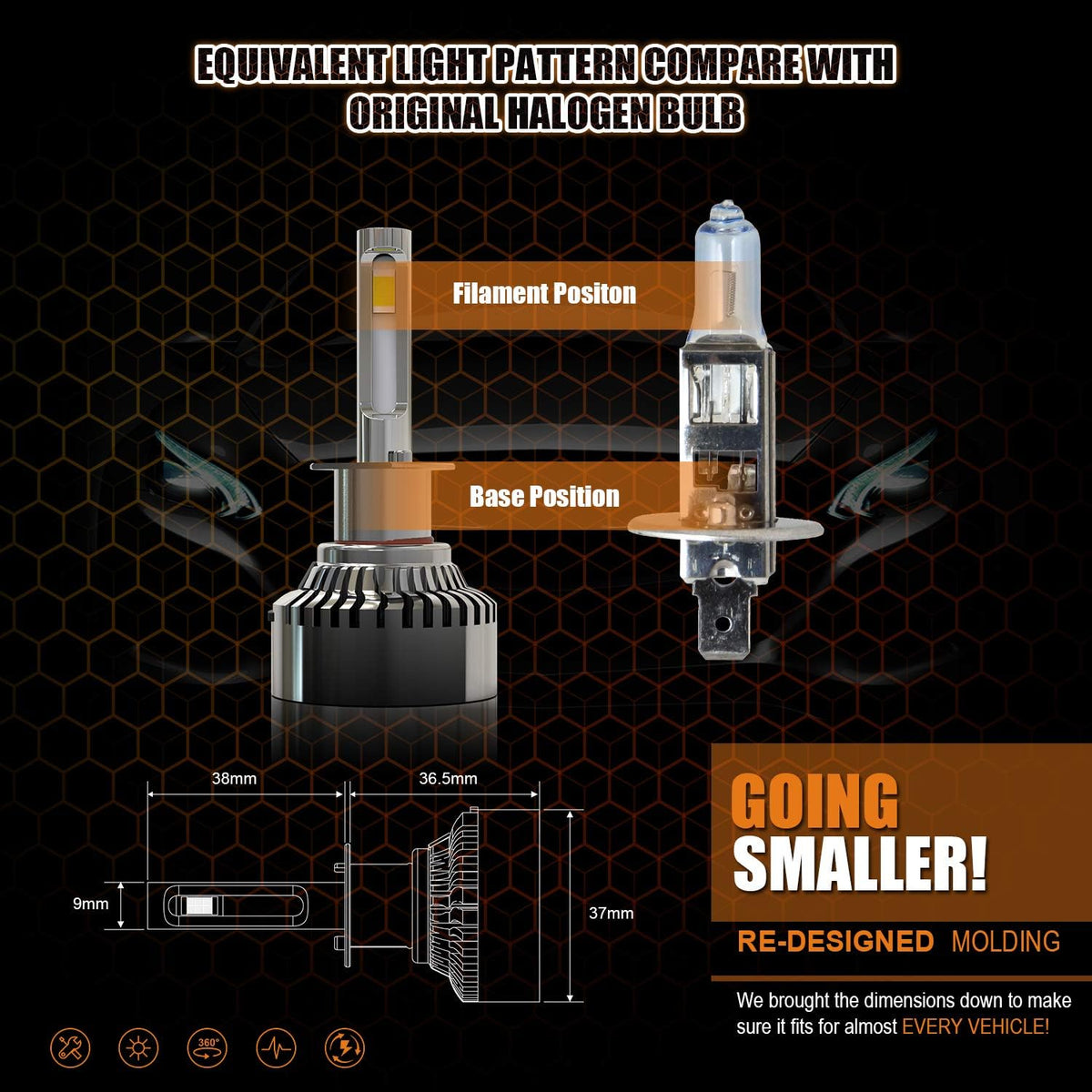 20000LM 120W 6000K LED Headlight Bulbs Pack of 2 R1914
