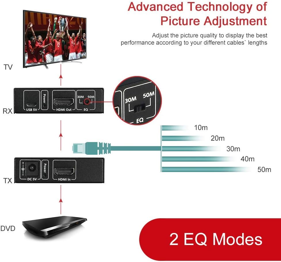 HDMI Extender Over Cat5e/6a/7 with IR Remote Control J230181