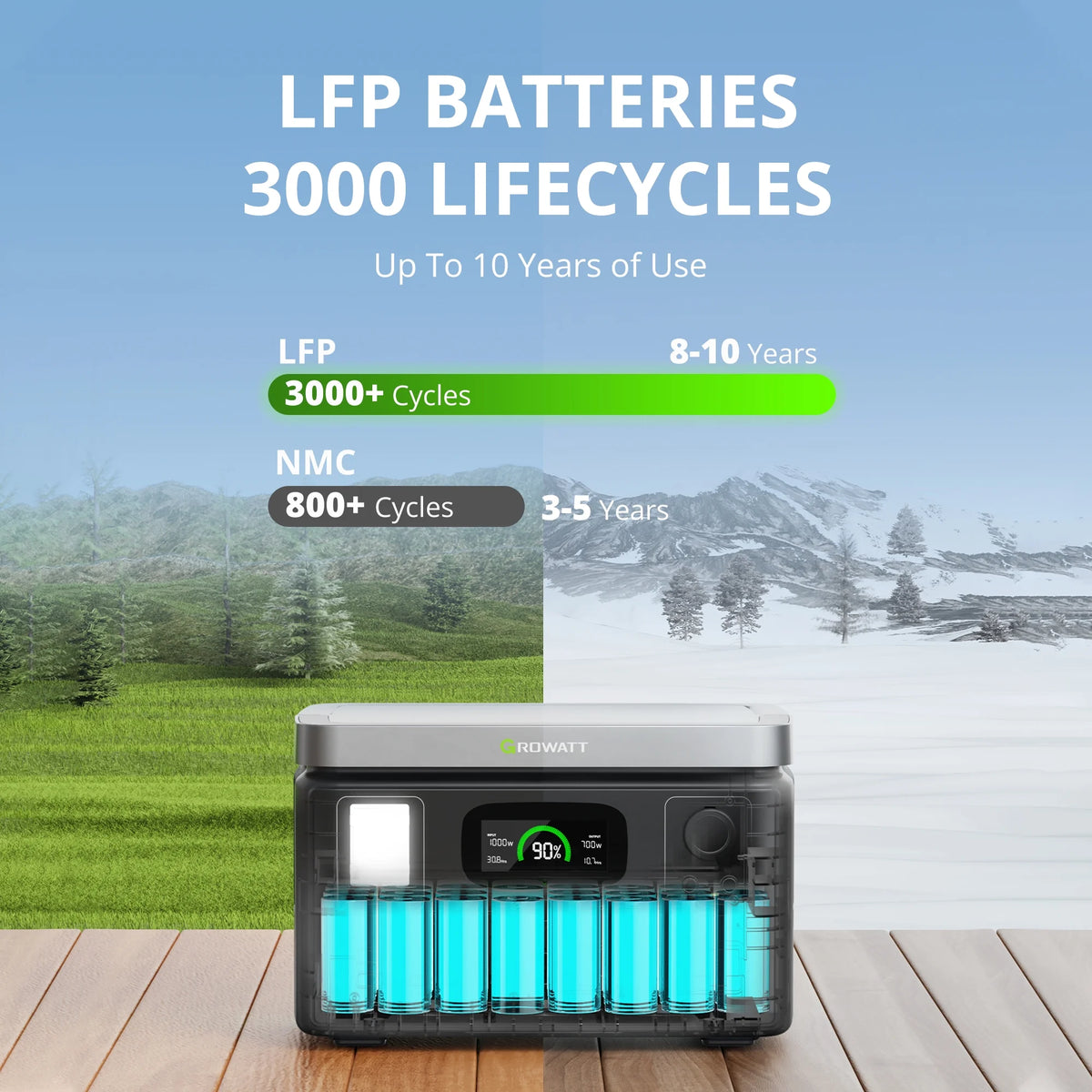 Portable Power Station 538Wh LiFePO4 600W AC Output Y97335