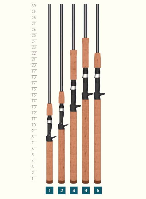 Casting Musky Rod U7340