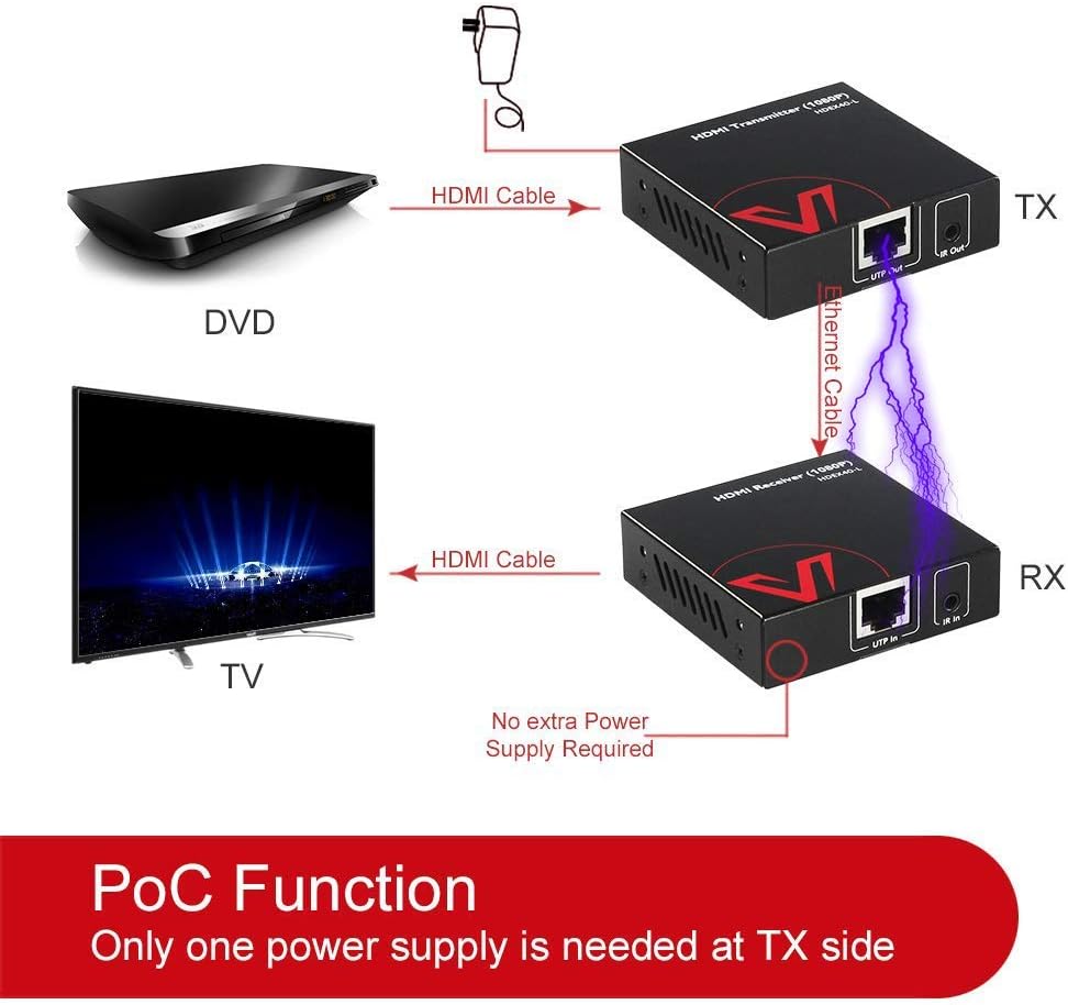 HDMI Extender Over Cat5e/6a/7 with IR Remote Control J230181