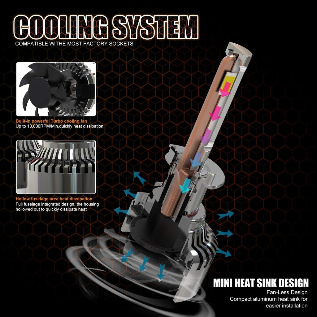20000LM 120W 6000K LED Headlight Bulbs Pack of 2 R1914