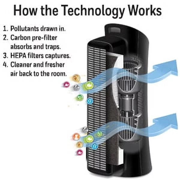 HEPA Filter Air Purifier I48283