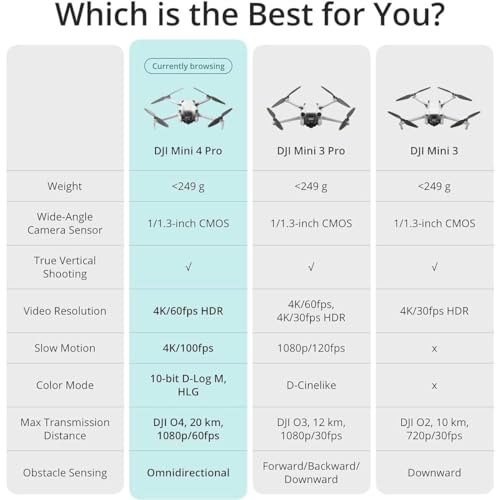 Folding Mini-Drone with 4K HDR Video Camera, Under 249 g, 34 Mins Flight Time E2852