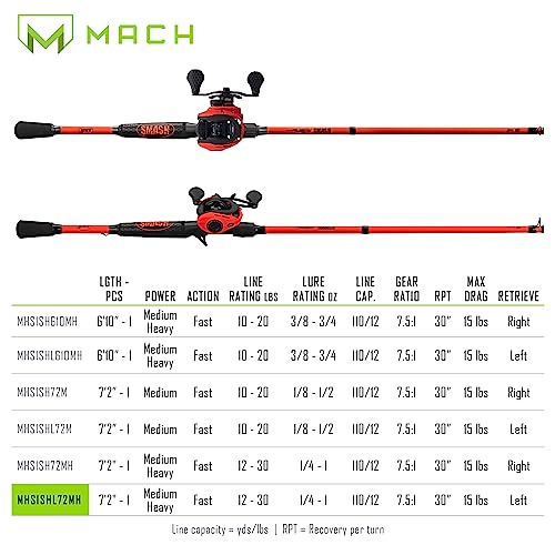 Fluorescent Red Baitcast Reel and Fishing Rod Combo D462