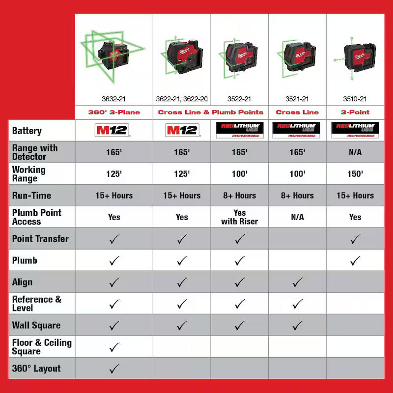 Green 100 ft. Rechargeable Laser Level K662