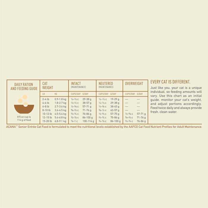 Senior Entree Chicken, Turkey Dry Cat Food J679163