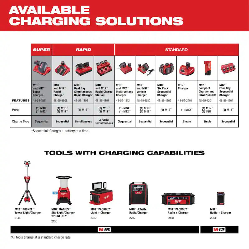 12-Volt Lithium-Ion Compact Battery Pack 1.5Ah E1790