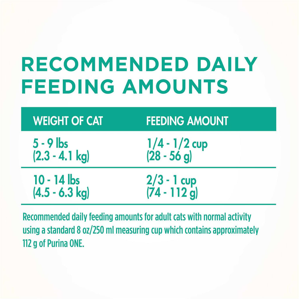Dry Cat Food A2961