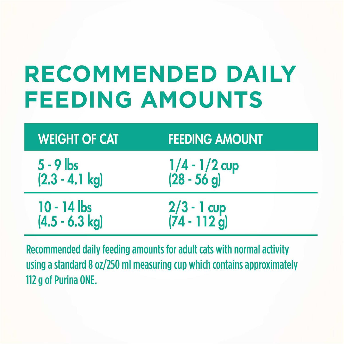 Dry Cat Food A2961