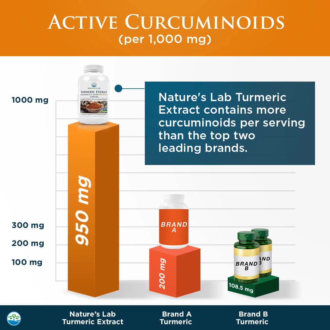 Turmeric Curcumin 1000mg 120 Capsules L609