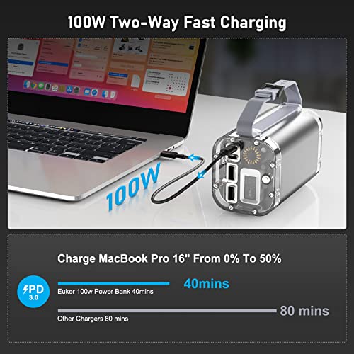 100W 40000mAh Portable Power Bank with 4 Ports D91790