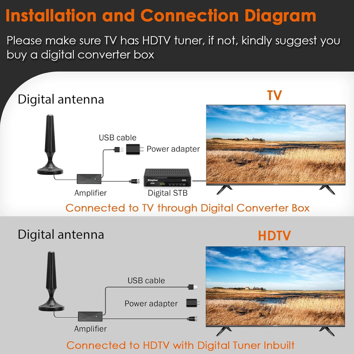 Indoor Amplified HDTV Antenna 300 Miles 4K 1080P with Coax Cable Pack of 2 L811025