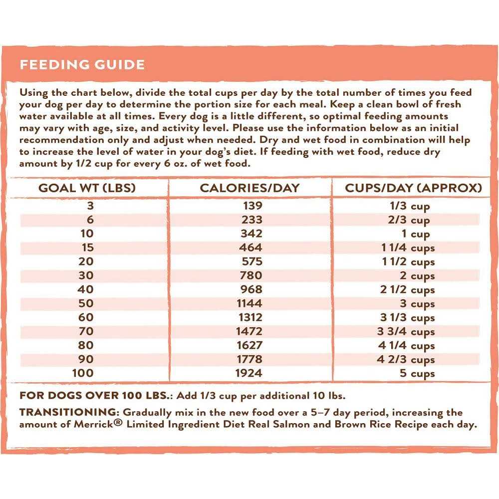 Limited Ingredient Diet Real Salmon & Brown Rice Recipe Dry Dog Food R807