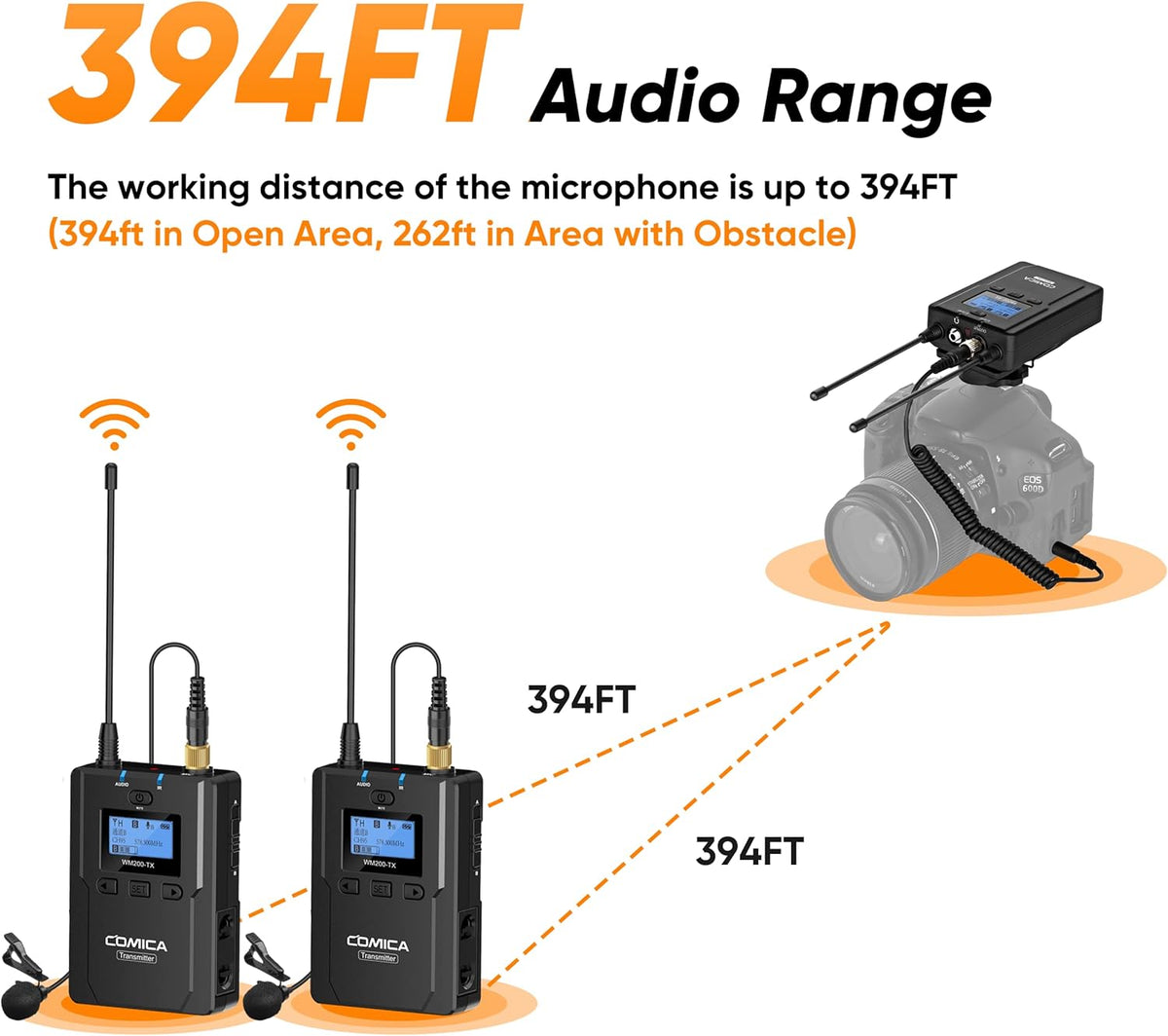 Wireless Lavalier Microphone, 96-Channel UHF Dual Lavalier Microphone System (2TX+1RX) R91134