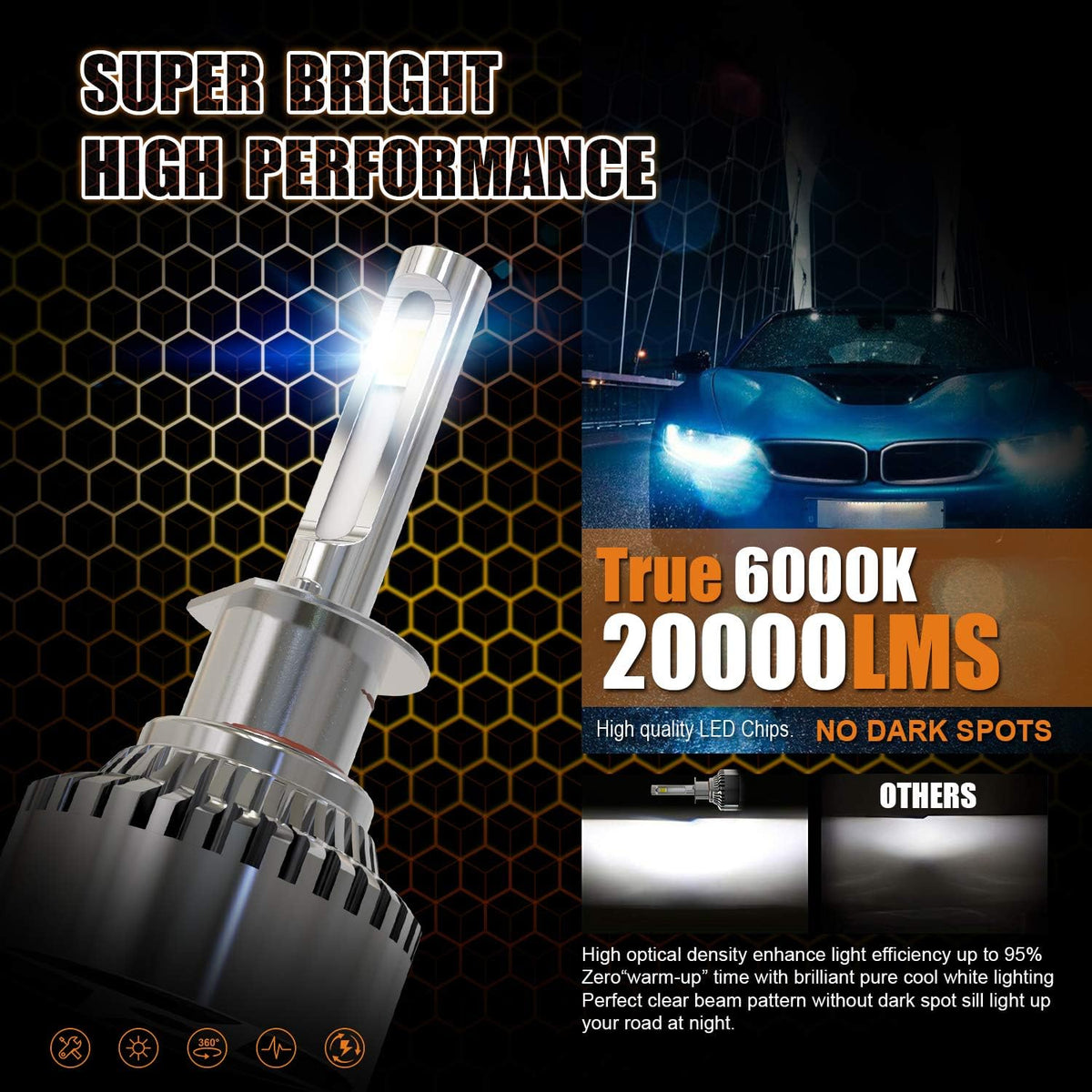 20000LM 120W 6000K LED Headlight Bulbs Pack of 2 R1914