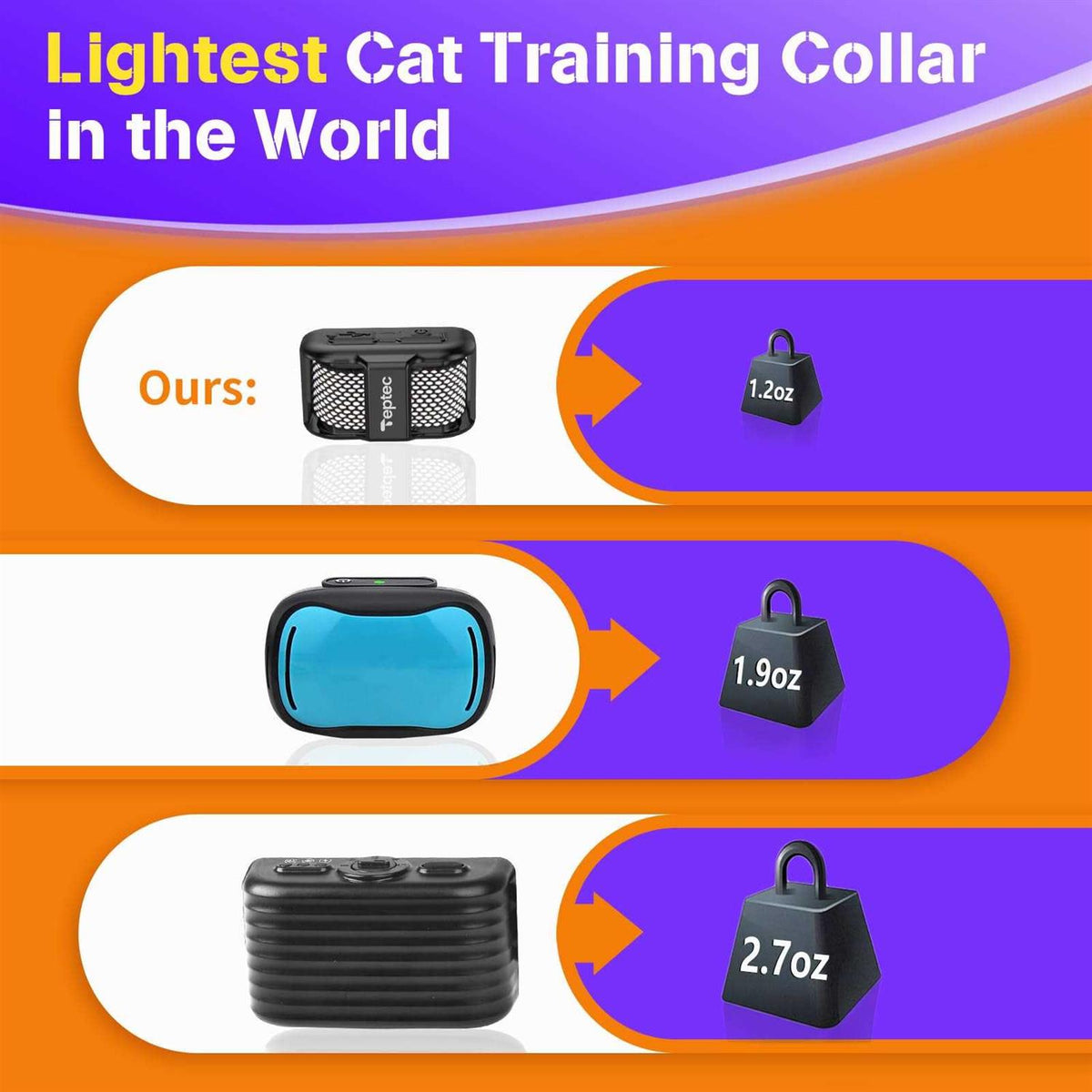Smallest Lightest Cat Training Collar U898